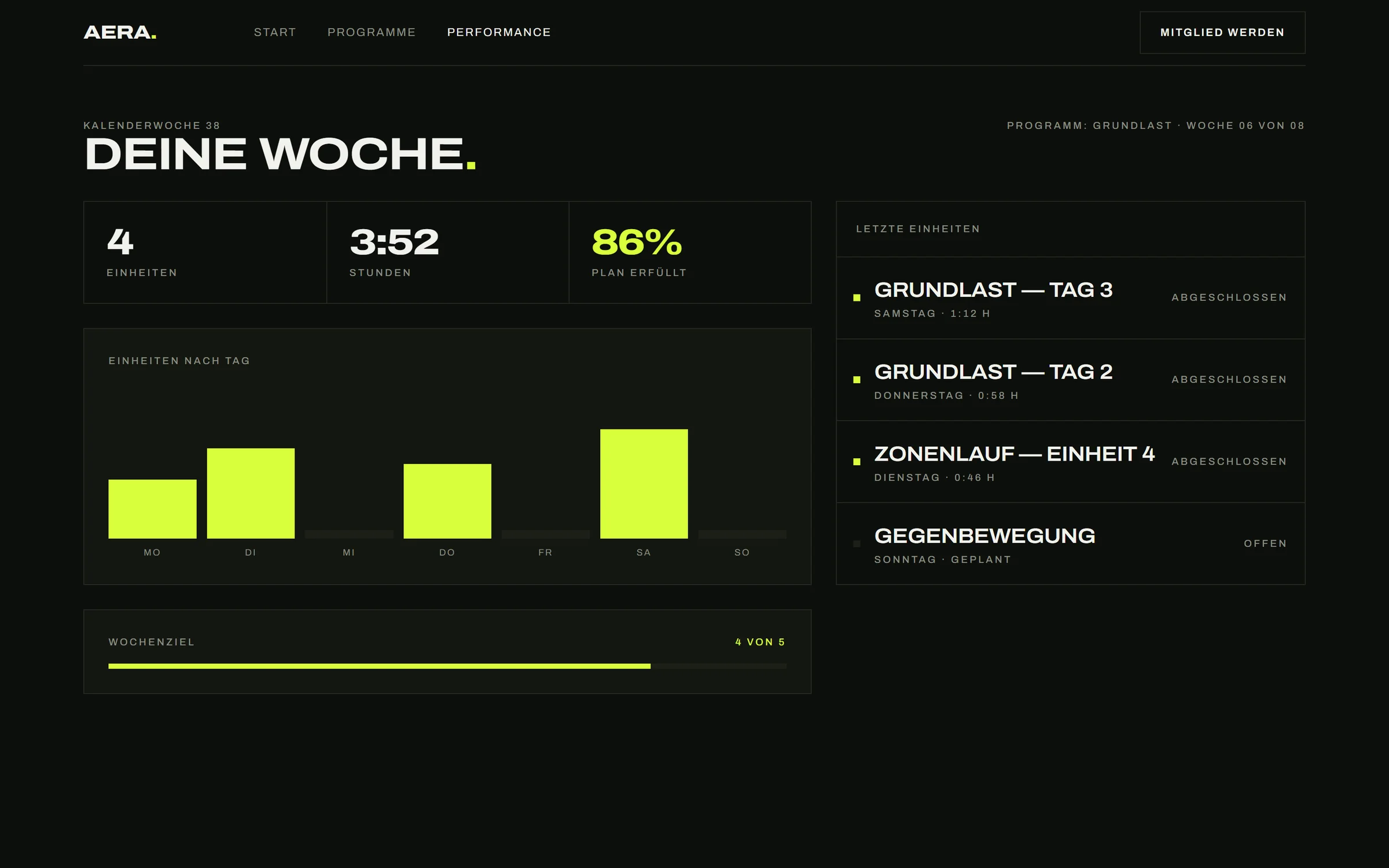 Auswertung einer Trainingswoche bei AERA Fitness mit Balkendiagramm und Kennwerten.